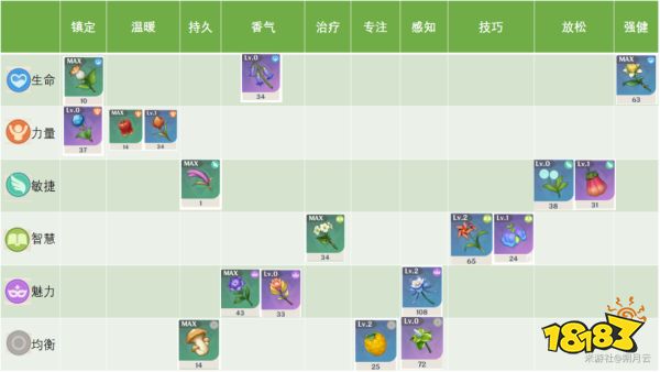 原神升炼研巧万策金第二天攻略 4.5升炼研巧万策金第二天怎么玩