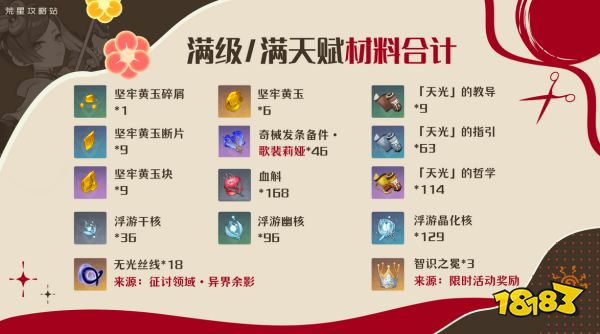 原神千织突破材料在哪收集 千织突破材料收集路线分享