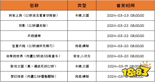 [3.18-3.24]一周新游预告：剑指巅峰！成为你所爱游戏中的无冕之王！