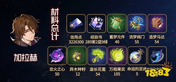 崩壞星穹鐵道加拉赫角色培養(yǎng)材料大全 崩鐵加拉赫材料清單一覽