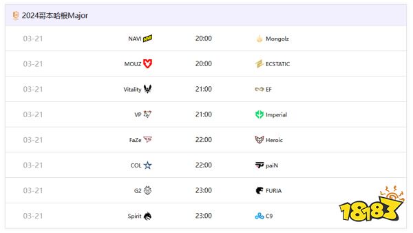 CS资讯：PGL Major正赛阶段前瞻