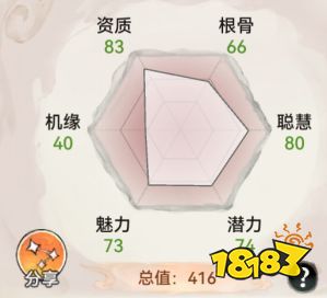 忙了一年别卷了,《最强祖师》带来不一样的修仙