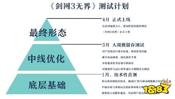 《剑网3无界》实现与端游互通,用心诠释“无界”