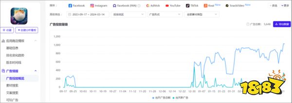 一款逛戏贯串两年10亿流水，他们仍是禁不住正在“慌张”?