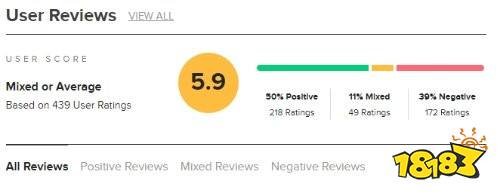 优化太烂遭狠批！《龙之信条2》M站玩家评分仅5.9分