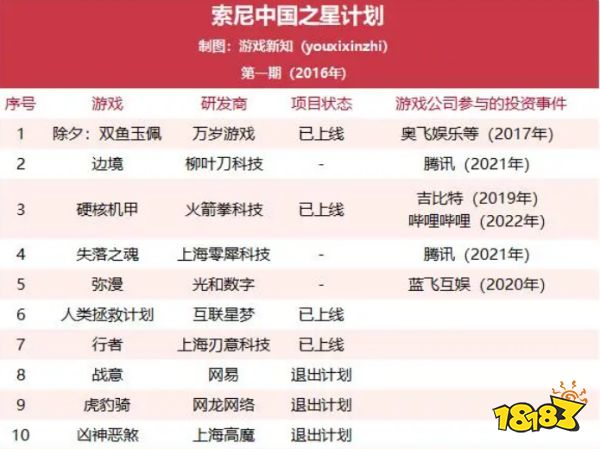 最期待的一集：这款画质天花板的索尼第一方游戏登陆国行商店