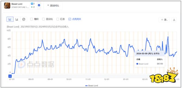 进军新赛道，“买量高手”贪玩游戏(Game)这次盯上了SLG?