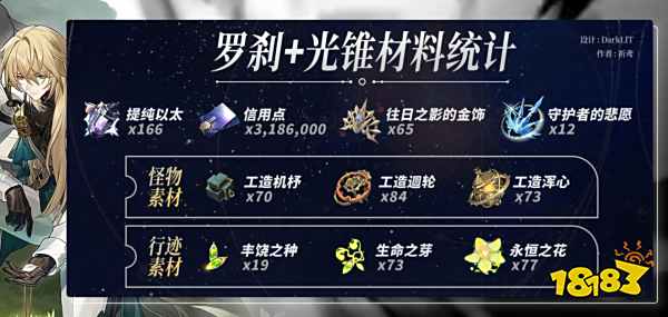 崩壞星穹鐵道羅剎養成材料大全 崩鐵羅剎材料清單分享