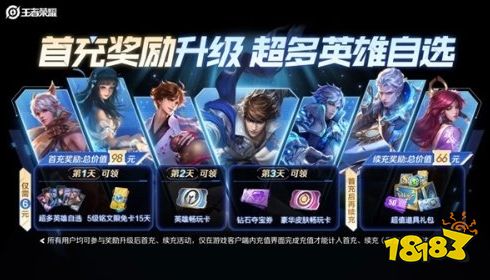 《王者荣耀》6元首充升级奖励，价值98元！玩家：吃相太难看了