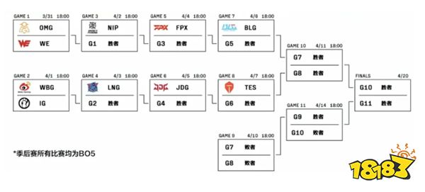 为何TES会被粉丝怒骂一整个赛季？只爱虐菜打弱队面对强队就会被碾压？