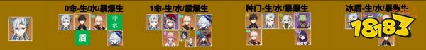 原神4.5版本下半卡池抽取建议 万叶和那维莱特抽哪个好