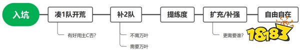 原神4.5版本下半卡池抽取建议 万叶和那维莱特抽哪个好