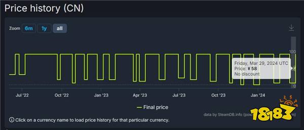 《爱丽丝：疯狂回归》Steam国区售价永降 下调40元