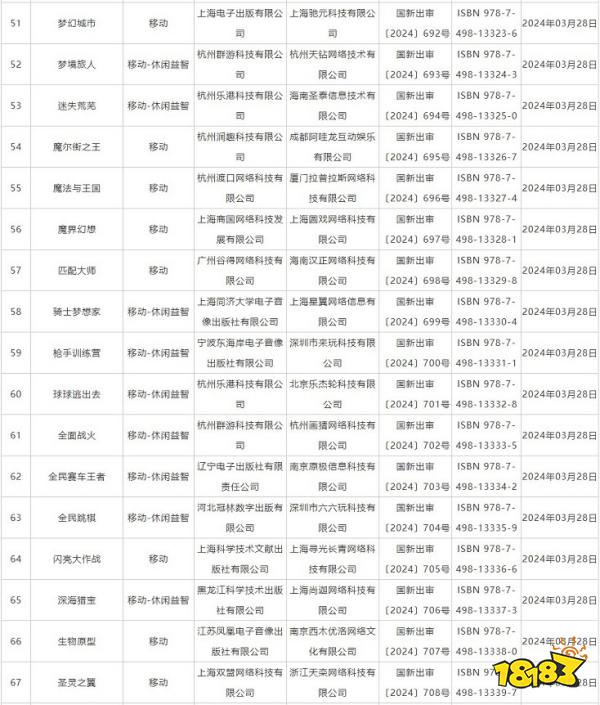 报！3月国产游戏版号公布：共107款游戏过审