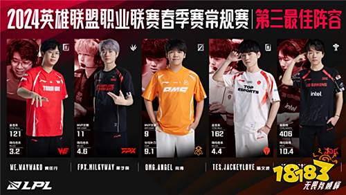 BLG中单左手获得常规赛MVP！云顶之翼将加入沙特电竞世界杯？