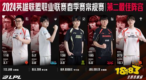 BLG中单左手获得常规赛MVP！云顶之翼将加入沙特电竞世界杯？