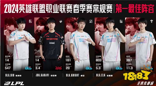 BLG中单左手获得常规赛MVP！云顶之翼将加入沙特电竞世界杯？