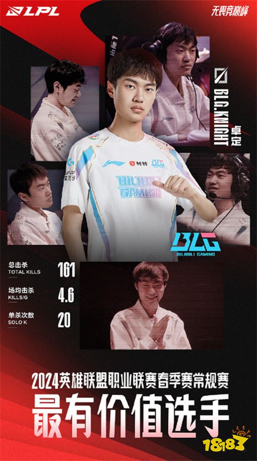 BLG中单左手获得常规赛MVP！云顶之翼将加入沙特电竞世界杯？