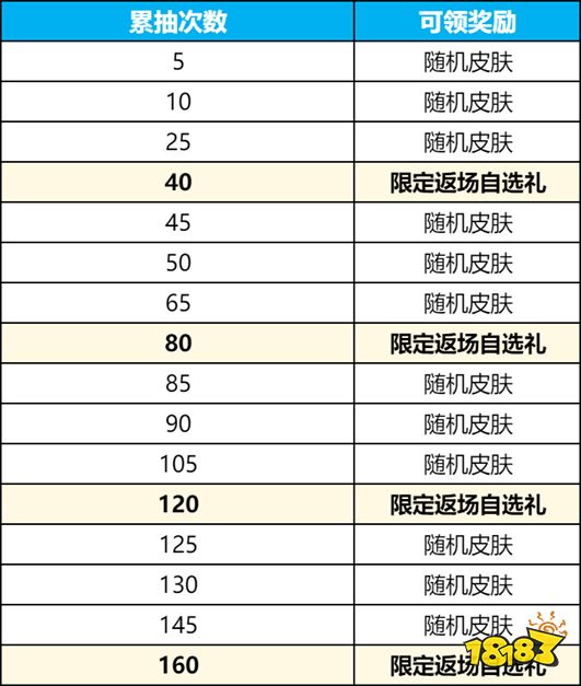 王者荣耀妲己九尾返场多少钱 妲己无双皮肤返场价格