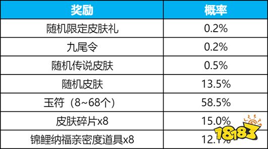 王者荣耀妲己九尾返场多少钱 妲己无双皮肤返场价格