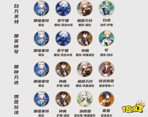 原神那维莱特培养攻略合集 那维莱特武器圣遗物阵容推荐