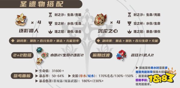 原神那维莱特培养攻略合集 那维莱特武器圣遗物阵容推荐