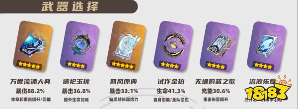 原神那维莱特培养攻略合集 那维莱特武器圣遗物阵容推荐