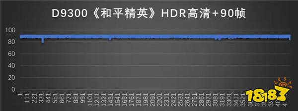天玑9300开启《和平精英》HDR高清+90帧模式,联发科与光子工作室群打造竞技好体验