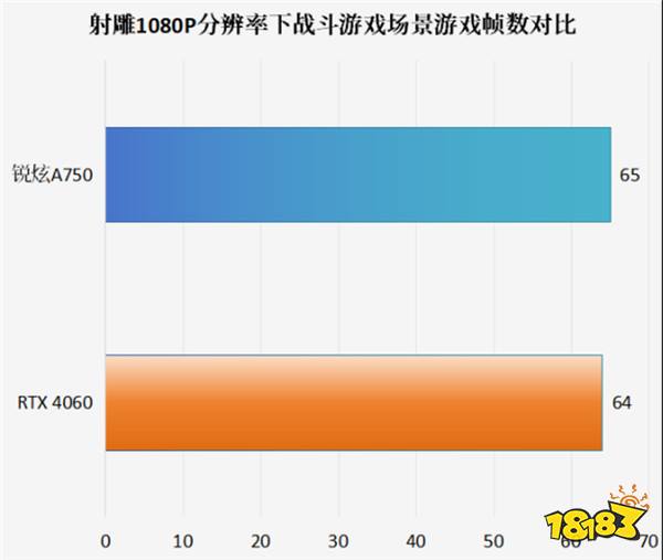 持续兑现承诺，英特尔锐炫Day 0驱动支持网易武侠大作《射雕》