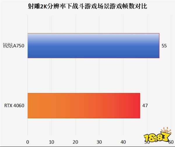 持续兑现承诺，英特尔锐炫Day 0驱动支持网易武侠大作《射雕》