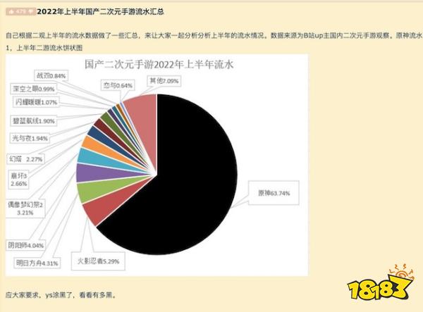 众人震惊：为何中国二次元游戏可以打败日本?