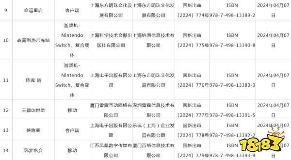 4月游戏(Game)版号公布：共14款进口游戏(Game)过审