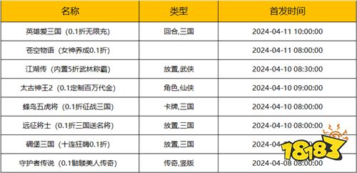 [4.8-4.14]一周新游预告：bt游戏哪家强？来18183bt专区网就对了！