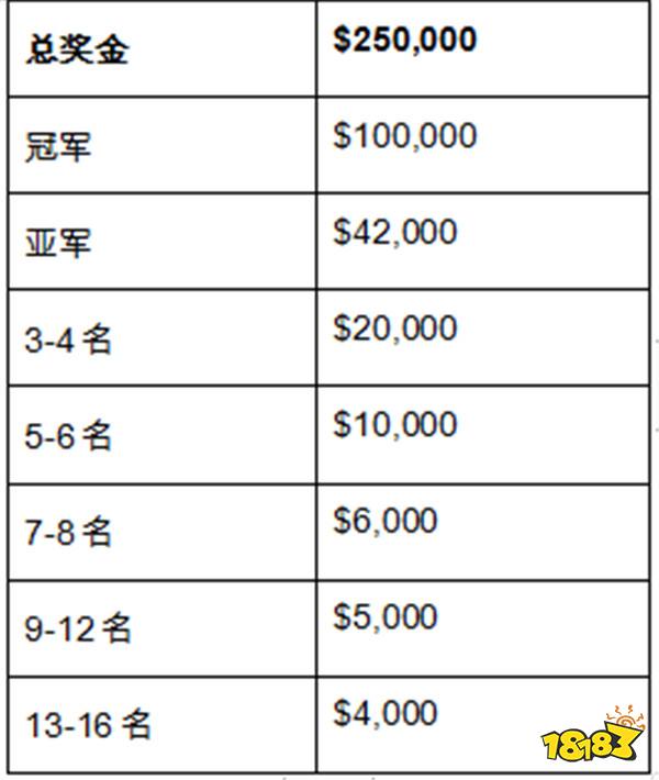 英特尔®极限大师赛成都站——IEM盛大回归中国，你想知道的都在这里！