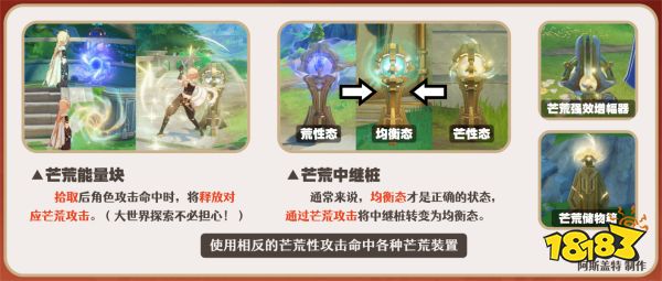 原神林尼天賦加點推薦 林尼天賦技能介紹