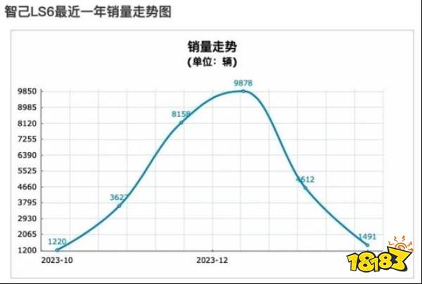 小米发言人怒发冲冠追责到底？智己发布会真的玩砸了！