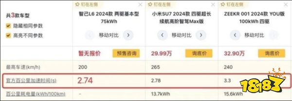 小米发言人怒发冲冠追责到底？智己发布会真的玩砸了！