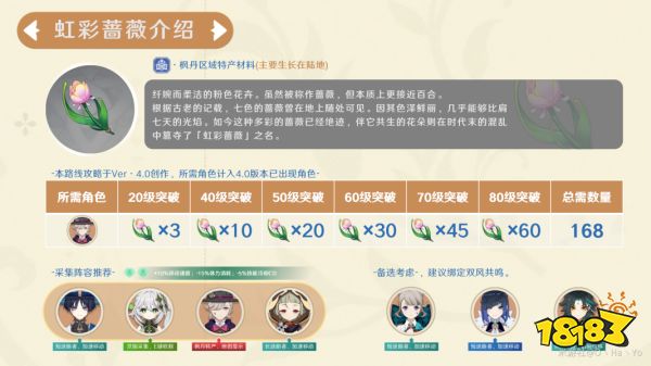 原神林尼突破材料清單 林尼突破材料有哪些