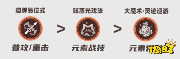 原神林尼培養(yǎng)攻略大全 林尼武器圣遺物陣容推薦