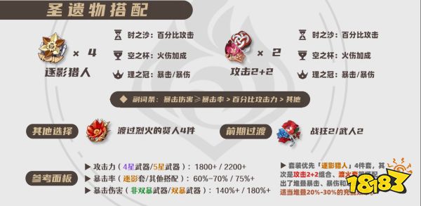 原神林尼培養(yǎng)攻略大全 林尼武器圣遺物陣容推薦