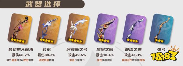 原神林尼培養(yǎng)攻略大全 林尼武器圣遺物陣容推薦