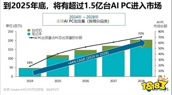 华为最强MateBook来了！首次接入盘古大模型领衔AI-PC时代？