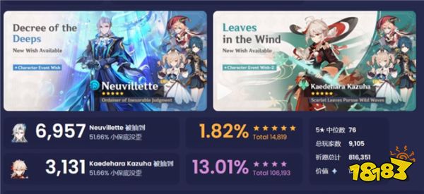 ‘叶公好龙’首日流水挂零！最强角色也挽回不了玩家的心？