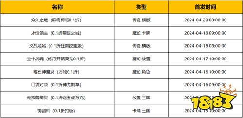 [4.15-4.21]一周新游预告：什么样的变态游戏玩的最过瘾？