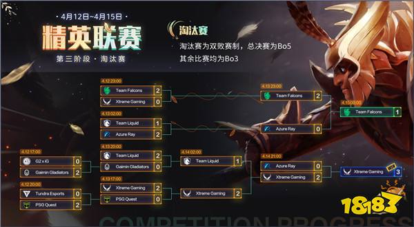 《DOTA2》精英联赛中国队夺冠 XG让一追三击败Falcons