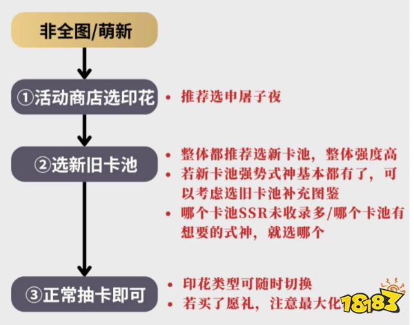 陰陽師霧山五行聯動式神要不要抽 霧山五行抽卡建議