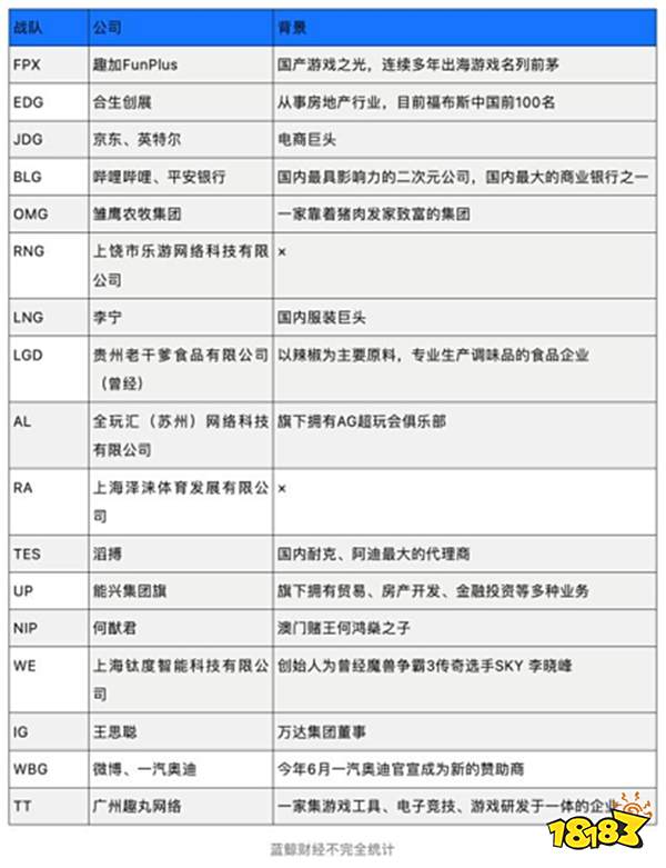 穷疯了！电竞豪门RNG直播带货卖选手！未来电竞行业发展将何去何从？