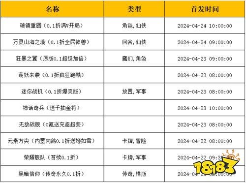 [4.22-4.28]一周新游预告：新游情报速递！一览最新上线新游！