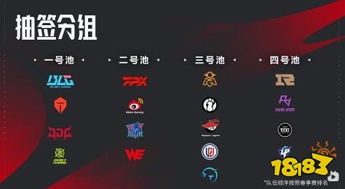 全局BP时代来了！LPL官宣《英雄联盟》夏季赛新赛制