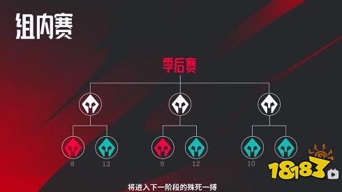 全局BP时代来了！LPL官宣《英雄联盟》夏季赛新赛制